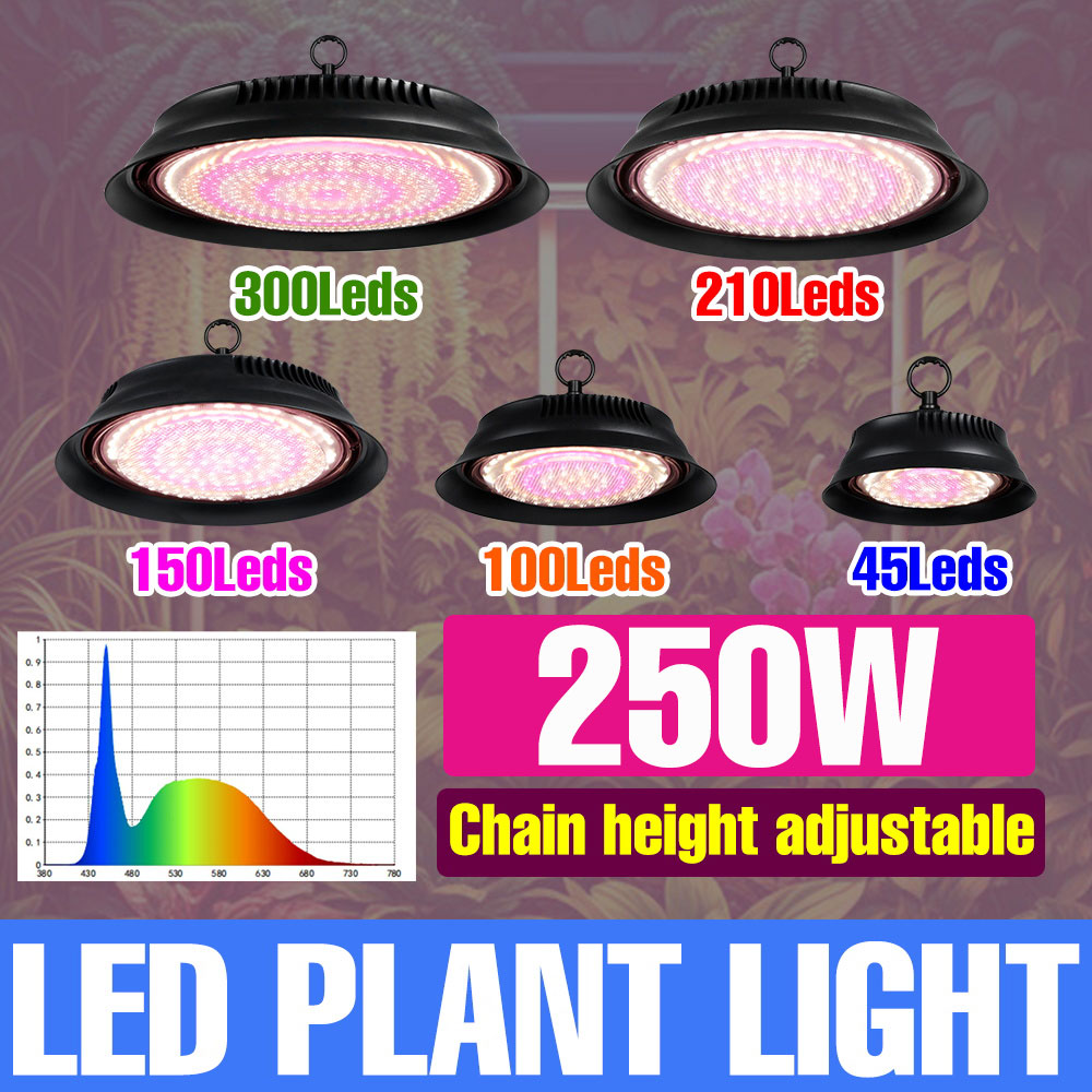 Plant Grow Light Full Spectrum Clip On - 250W LED Grow Light Full Spectrum