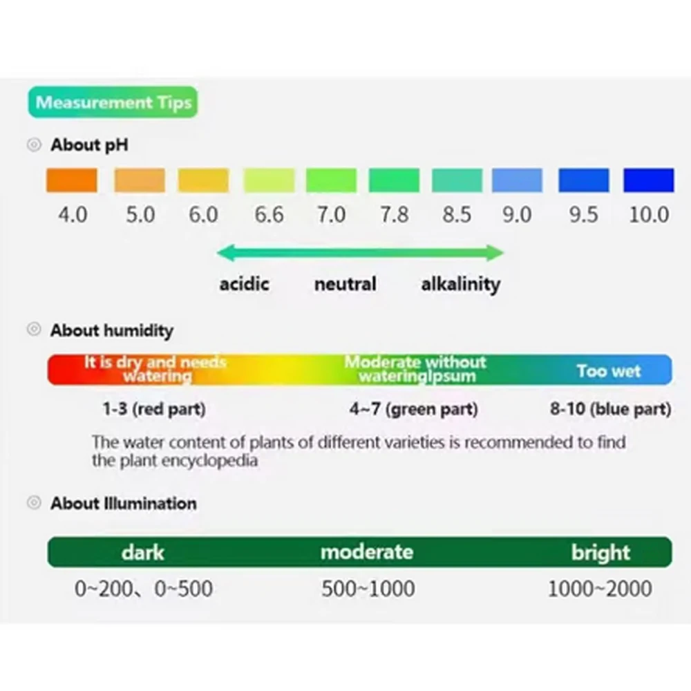 3 In1 Moisture Sunlight PH Met - Soil Ph Meter 3 In 1 Moisture Sunlight 评论和价格