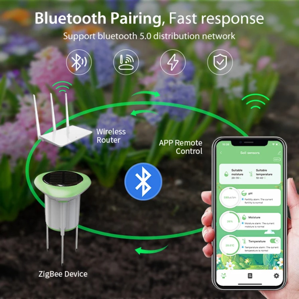 Smart Garden Plant Monitor Too - Wifi Soil Moisture Sensor Garden App 评论和价格